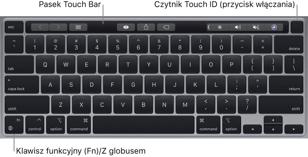 Klawiatura MacBooka Pro. Na górze znajduje się pasek Touch Bar oraz rząd klawiszy funkcyjnych z przyciskiem włączania Touch ID, natomiast w lewym dolnym rogu widoczny jest klawisz funkcji (Fn)/globu.