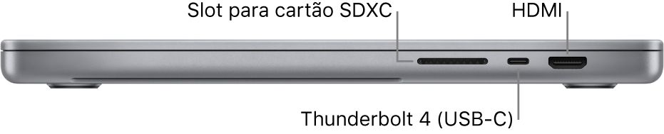 Vista da lateral direita de um MacBook Pro de 16 polegadas com chamadas para o slot de cartão SDXC, porta Thunderbolt 4 (USB-C) e porta HDMI.