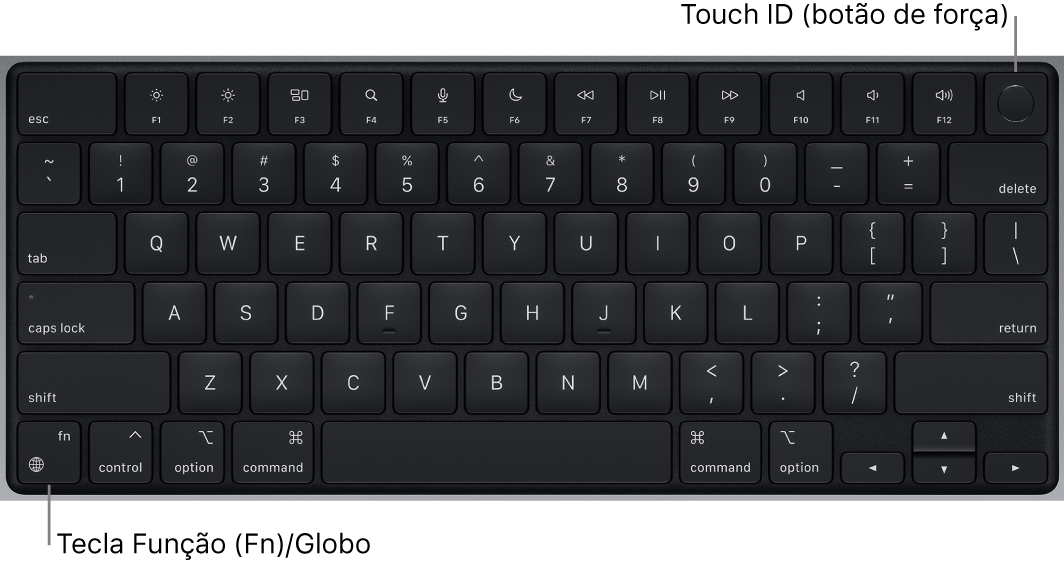 Teclado do MacBook Pro mostrando a linha de teclas de função e o botão de força Touch ID ao longo da parte superior e a tecla Função (Fn)/Globo no canto inferior esquerdo.