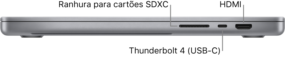 Vista do lado direito de um MacBook Pro de 16 polegadas com chamadas para a ranhura para cartões SDXC, as porta Thunderbolt 4 (USB-C) e a porta HDMI.