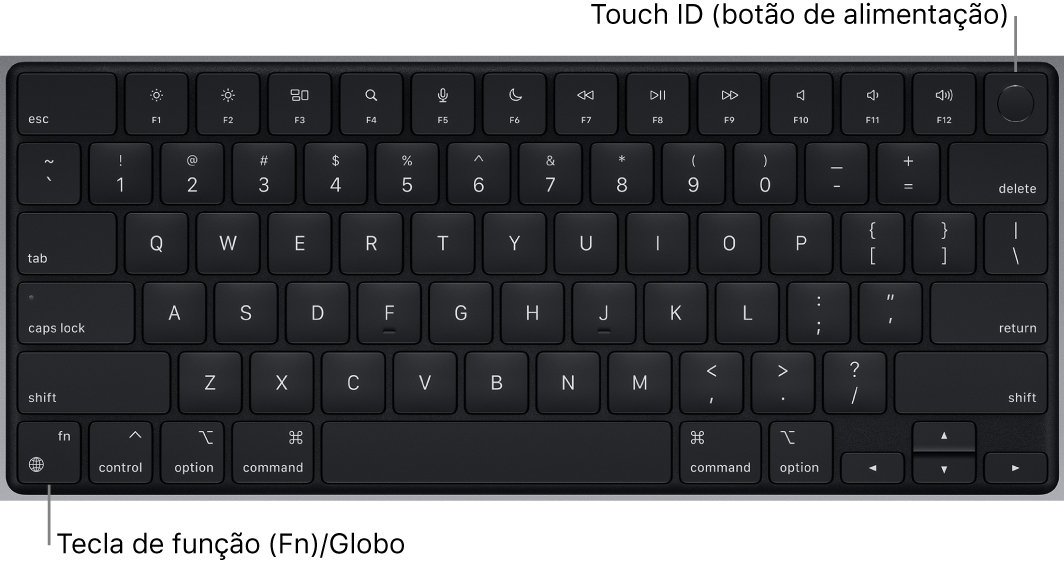 Teclado do MacBook Pro a mostrar as teclas de função na parte superior e o botão de alimentação Touch ID na parte superior e a tecla de função (Fn)/globo no canto inferior esquerdo.