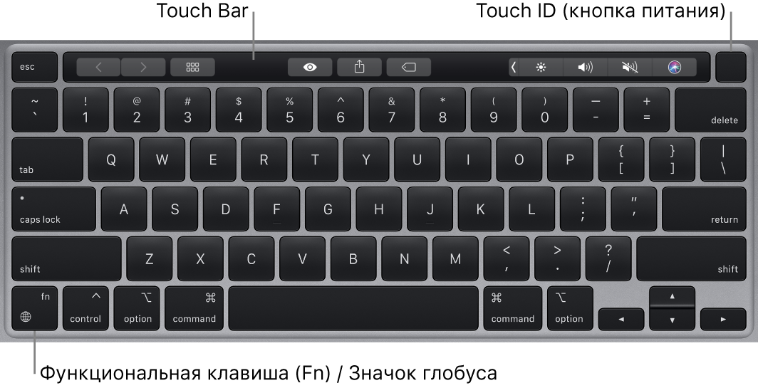 Клавиатура MacBook Pro. Показаны панель Touch Bar, Touch ID (кнопка питания) вверху и клавиша Function (Fn) / клавиша с изображением глобуса в левом нижнем углу.