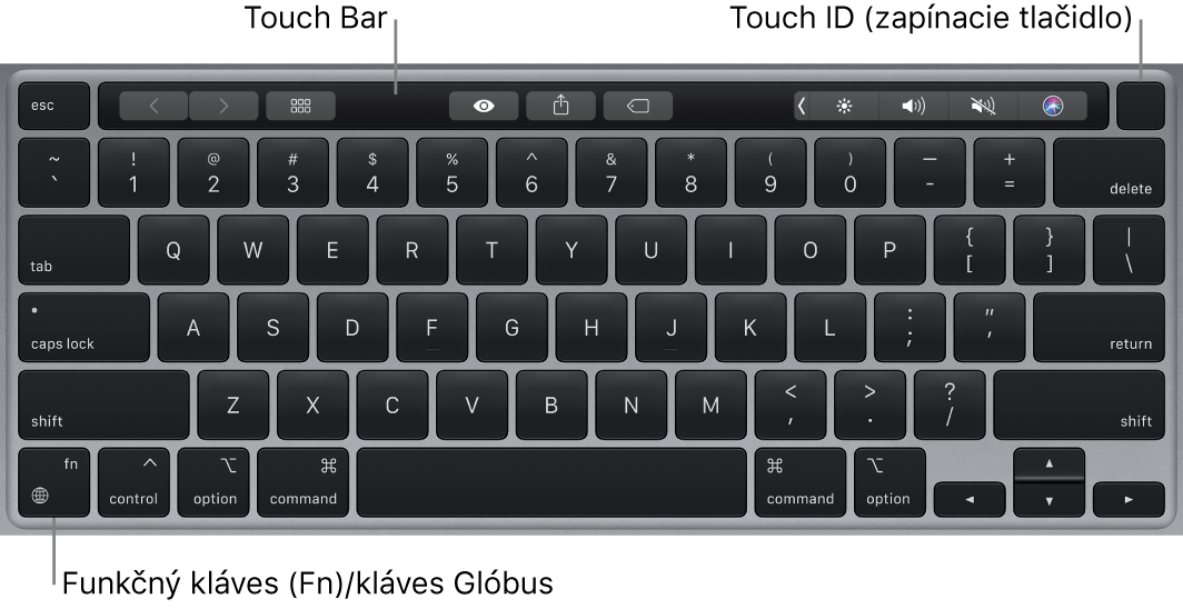 Klávesnica MacBooku Pro s Touch Barom a zapínacím tlačidlom Touch ID vo vrchnej časti a klávesom Function (Fn)/klávesom so zemeguľou v ľavom dolnom rohu.