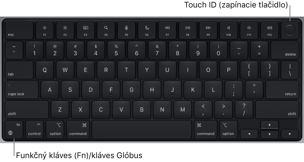 Klávesnica MacBooku Pro s radom funkčných klávesov, zapínacím tlačidlom Touch ID vo vrchnej časti a klávesom Function (Fn)/klávesom so zemeguľou v ľavom dolnom rohu.