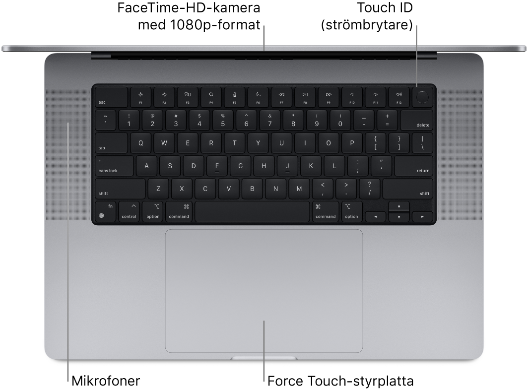 Vy uppifrån på en öppen 16-tums MacBook Pro med streck som pekar mot FaceTime-HD-kameran, Touch ID (strömbrytaren), mikrofonerna och Force Touch-styrplattan.