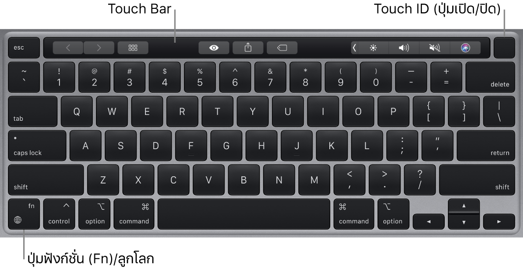 แป้นพิมพ์ MacBook Pro ที่แสดง Touch Bar และ Touch ID (ปุ่มเปิด/ปิด) ที่ด้านบนสุด และปุ่มฟังก์ชั่น (Fn) / ปุ่มลูกโลกที่มุมซ้ายล่าง