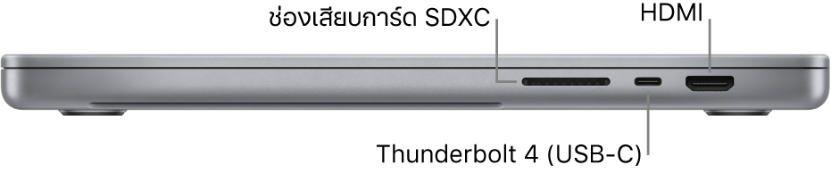 ภาพด้านขวาของ MacBook Pro รุ่น 16 นิ้วซึ่งมีตัวชี้บรรยายไปยังช่องเสียบการ์ด SDXC พอร์ต, พอร์ต Thunderbolt 4 (USB-C) และพอร์ต HDMI