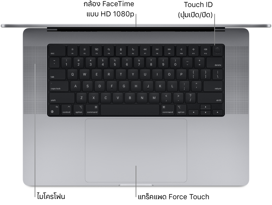 มุมมองด้านบนของ MacBook Pro รุ่น 16 นิ้วที่เปิดอยู่ โดยมีตัวชี้บรรยายไปยังกล้อง FaceTime แบบ HD, Touch ID (ปุ่มเปิด/ปิด), ไมโครโฟน และแทร็คแพด Force Touch