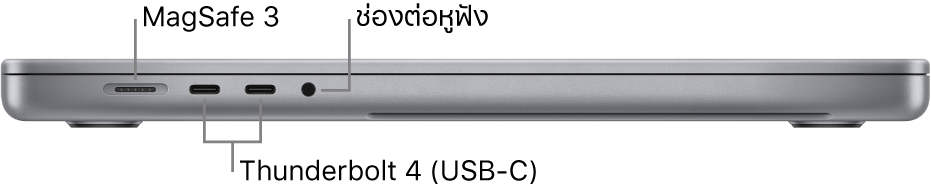 ภาพด้านซ้ายของ MacBook Pro รุ่น 16 นิ้วซึ่งมีตัวชี้บรรยายไปยังพอร์ต MagSafe 3, พอร์ต Thunderbolt 4 (USB-C) จำนวนสองพอร์ต และช่องต่อหูฟัง
