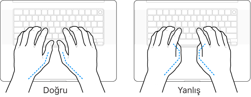 Parmakların doğru ve yanlış duruşunu gösteren klavye üzerindeki eller.