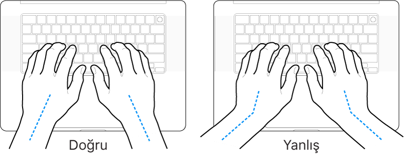 Bileğin ve elin doğru ve yanlış hizalanmasını gösteren klavye üzerindeki eller.