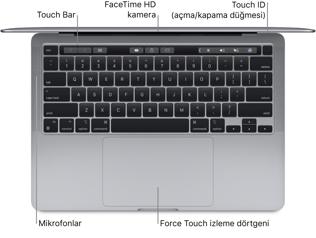 Touch Bar’a, FaceTime HD kameraya, Touch ID’ye (açma/kapama düğmesi), mikrofonlara ve Force Touch izleme dörtgenine belirtme çizgileriyle açık bir 13 inç MacBook Pro’nun üstten görüntüsü.