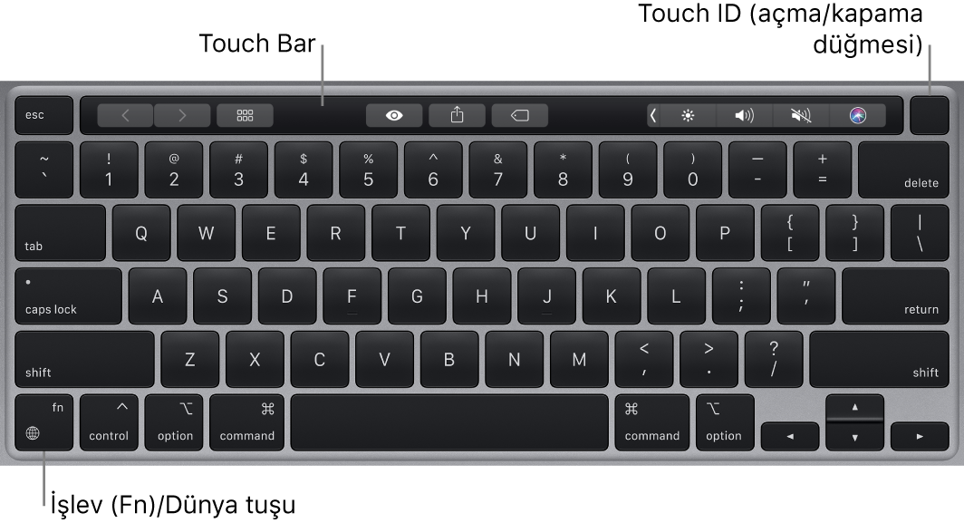 En üstte Touch Bar’ı ve Touch ID’yi (güç düğmesi) ve sol alt köşede İşlev (Fn) / Dünya tuşunu gösteren MacBook Pro klavyesi.