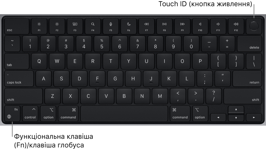 Клавіатура MacBook Pro і її функціональні клавіші та кнопка живлення з Touch ID вгорі, а також клавіша функції (Fn)/глобус у нижньому лівому куті.