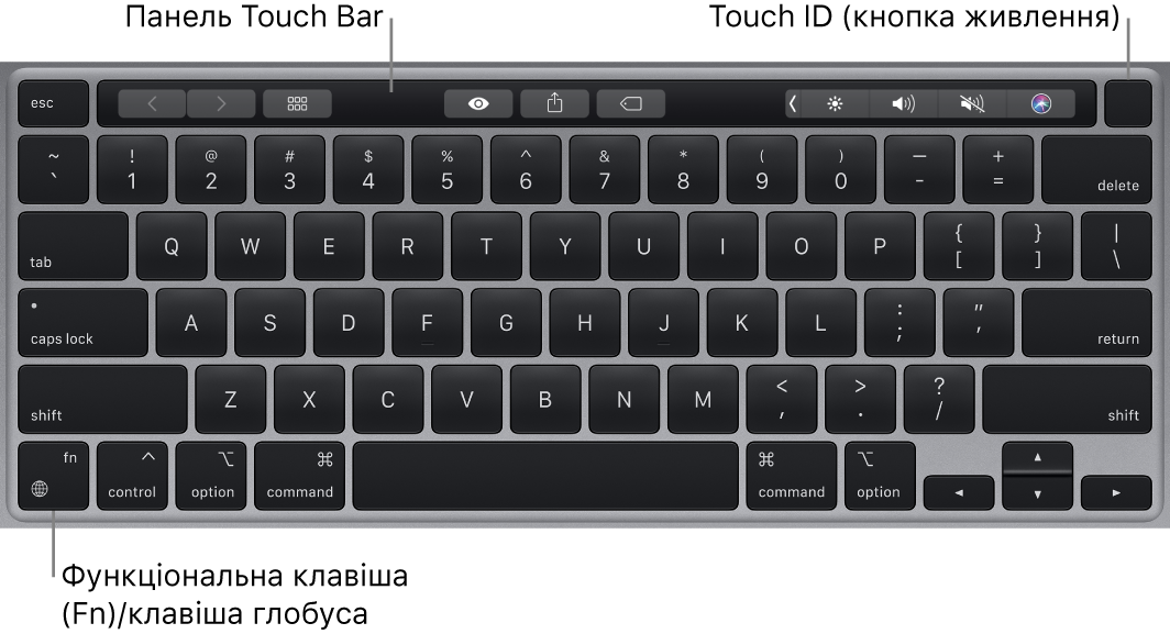 Клавіатура MacBook Pro і з Touch Bar і Touch ID (кнопка живлення) вгорі, а також клавіша функції (Fn)/глобус у нижньому лівому куті.