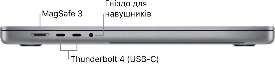 Ліва сторона 16-дюймового MacBook Pro з виносками на порт MagSafe 3, два порти Thunderbolt 4 (USB-C) і гніздо для навушників.