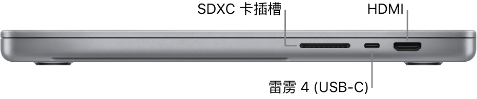 16 英寸 MacBook Pro 的右侧视图，标注了 SDXC 卡插槽、雷雳 4 (USB-C) 端口和 HDMI 端口。