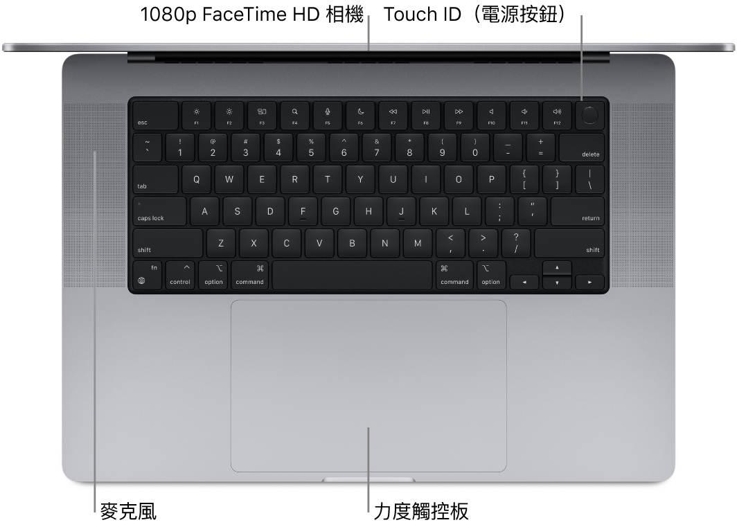從上面俯瞰打開的 16 吋 MacBook Pro，有 FaceTime HD 相機、Touch ID（電源按鈕）、麥克風和力度觸控板的說明框。