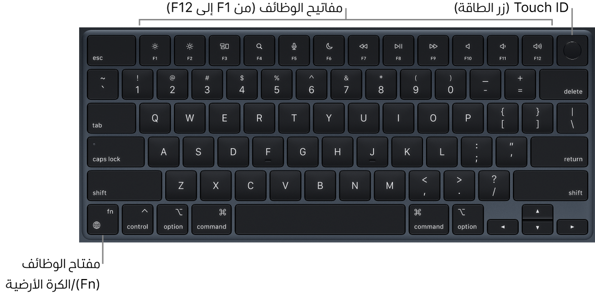 لوحة مفاتيح MacBook Air يظهر بها صف مفاتيح الوظائف وبصمة الإصبع (زر الطاقة) على امتداد الجزء العلوي، ومفتاح الوظائف (Fn)/الكرة الأرضية في الزاوية السفلية اليسرى منها.