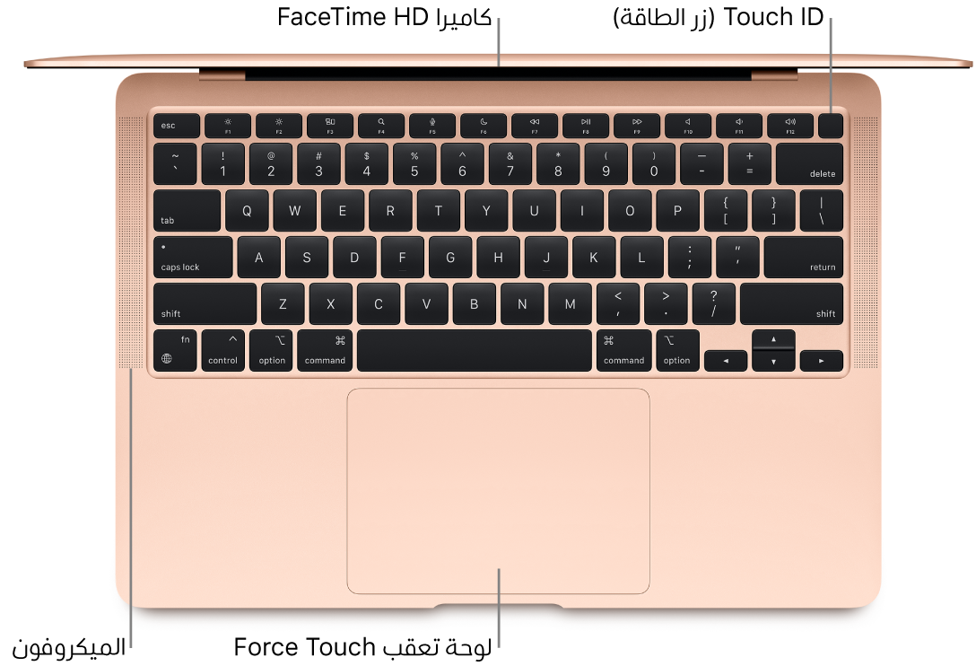 منظر علوي لجهاز MacBook Air مفتوح، مع وسائل شرح لكاميرا فيس تايم HD وبصمة الإصبع (زر الطاقة) والميكروفونات ولوحة تعقب الضغط القوي.