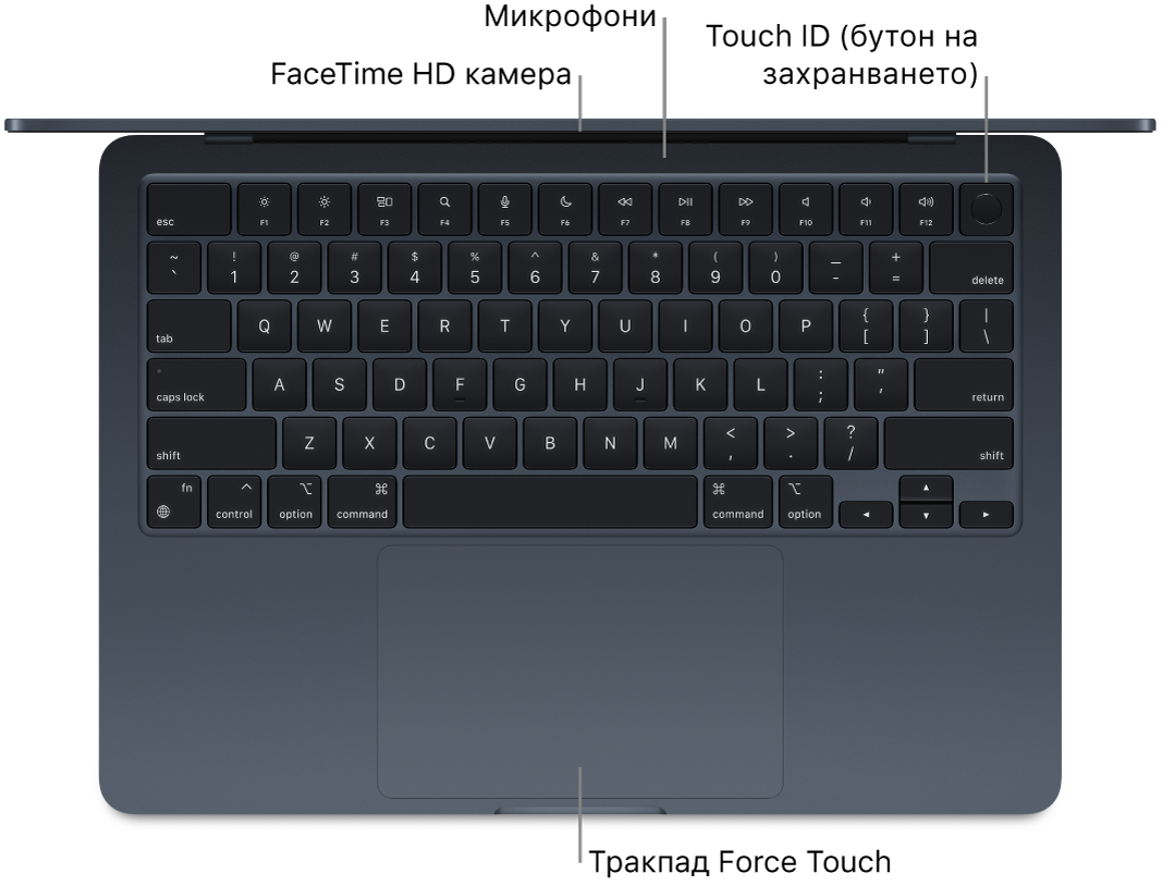 Изглед отгоре на отворен MacBook Air с надписи за камерата FaceTime HD, микрофоните, Touch ID (бутон за включване) и тракпада Force Touch.