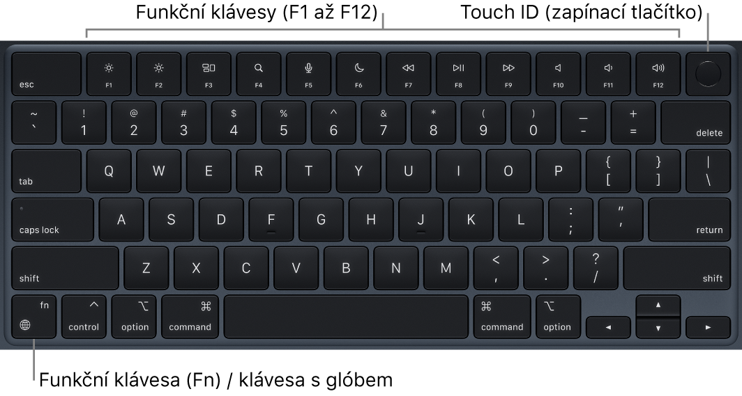 Klávesnice MacBooku Air s řadou funkčních kláves a s Touch ID (zapínacím tlačítkem) podél horního okraje a funkční klávesou (Fn) či klávesou s glóbem v levém dolním rohu