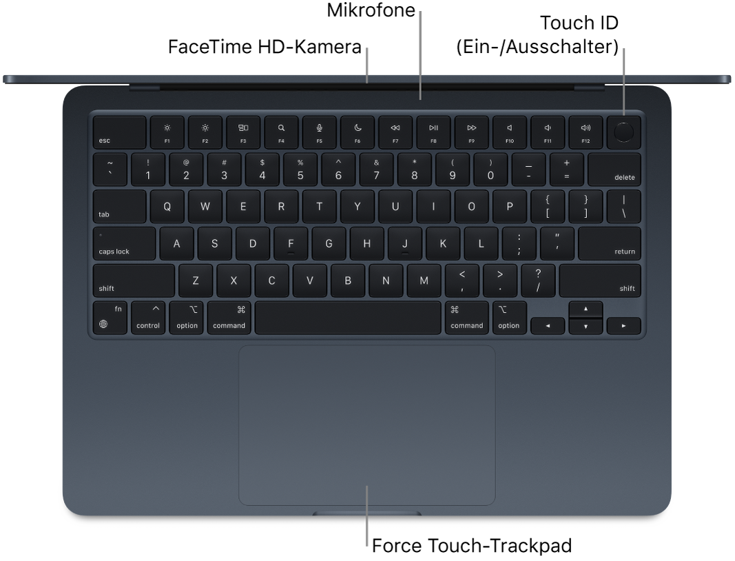 Draufsicht eines geöffneten MacBook Air mit Beschriftungen für FaceTime-HD-Kamera, Mikrofone, Touch ID (Netzteil) und Force Touch-Trackpad.