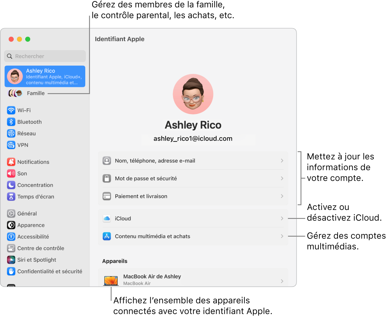 Réglages de l’identifiant Apple dans « Réglages Système » avec des légendes pour la mise à jour des informations du compte, l’activation ou la désactivation des fonctionnalités iCloud, la gestion des comptes multimédias, et Famille, où vous pouvez gérer les membres de votre famille, les contrôles parentaux, les achats, et plus encore.