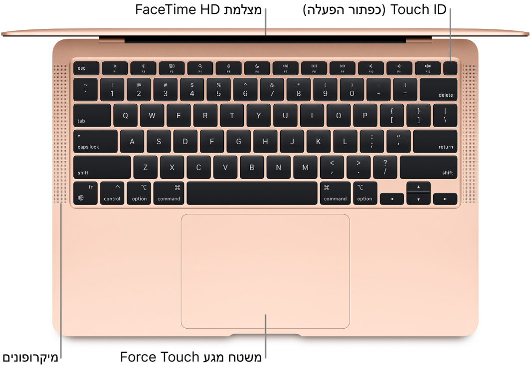 ‏MacBook Air פתוח, עם סימונים של מצלמת FaceTime HD, של ה‑Touch ID (כפתור ההפעלה), של המיקרופונים ושל משטח המגע Force Touch.