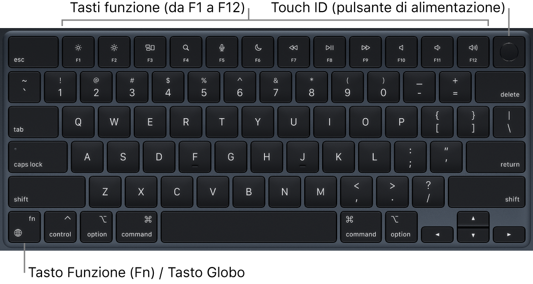 La tastiera di MacBook Air con i tasti funzione, il tasto di accensione Touch ID, in alto, e il tasto Funzione (Fn)/globo, nell'angolo in basso a sinistra.