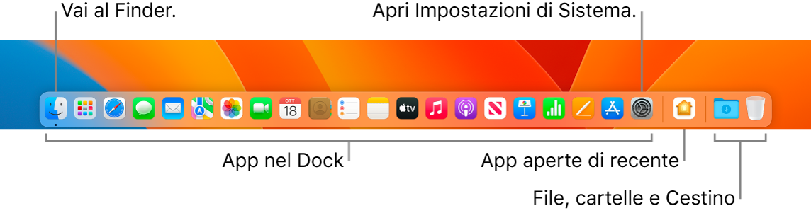 Il Dock con il Finder, Impostazioni di Sistema e il divisore del Dock che separa le app da file e cartelle.