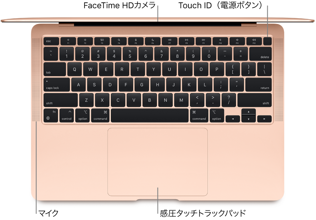 開いているMacBook Airを上から見た図。FaceTime HDカメラ、Touch ID（電源ボタン）、マイク、および感圧タッチトラックパッドへのコールアウト。