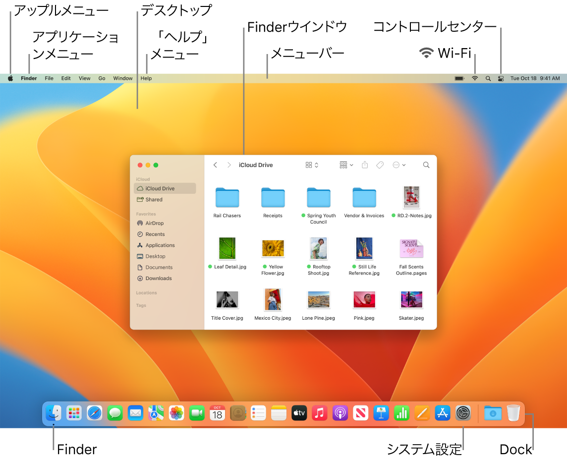 Macの画面。アップルメニュー、アプリケーションメニュー、デスクトップ、「ヘルプ」メニュー、Finderウインドウ、メニューバー、Wi-Fiアイコン、「コントロールセンター」アイコン、Finderアイコン、「システム設定」アイコン、Dockが示されています。