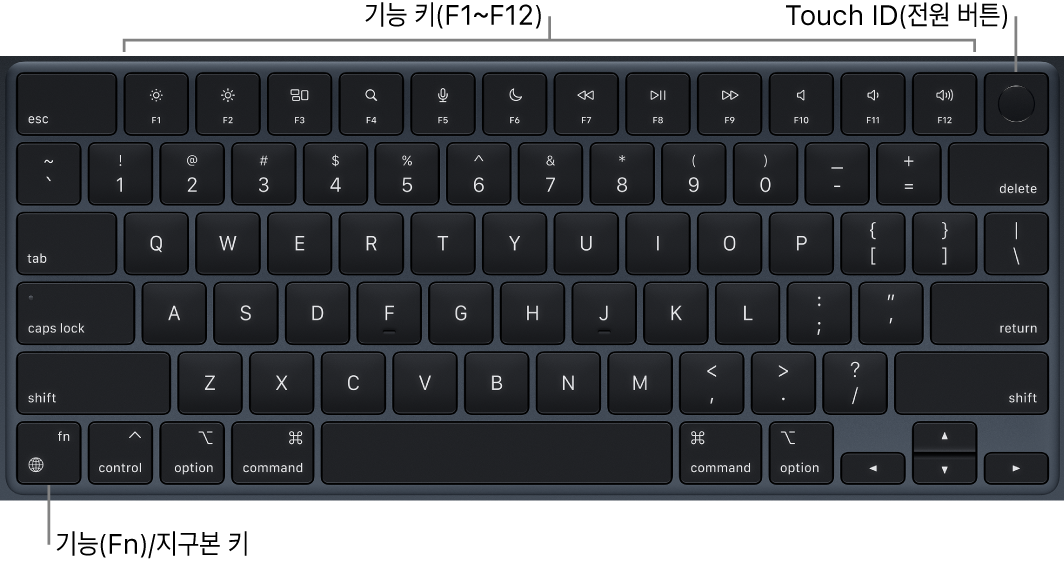 상단 전체에 있는 기능 키와 Touch ID(전원 버튼) 및 키보드의 왼쪽 하단 모서리에 있는 기능(Fn)/지구본 키를 보여주는 MacBook Air 키보드.