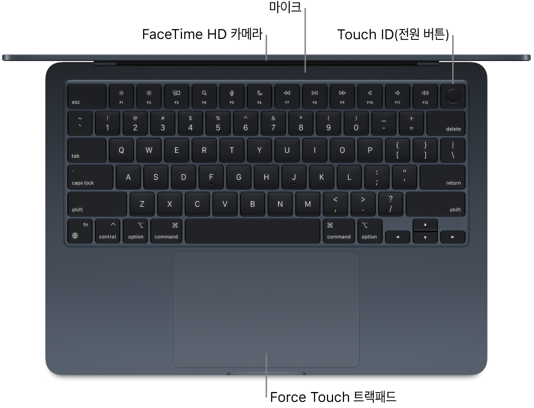 열려있는 상태의 MacBook Air를 위에서 내려다보는 모습으로 FaceTime HD 카메라, 마이크, Touch ID(전원 버튼) 및 Force Touch 트랙패드에 대한 설명이 있음.
