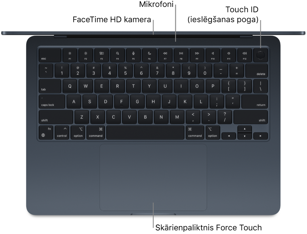 Skats no augšas uz atvērtu MacBook Air datoru ar remarkām pie FaceTime HD kameras, mikrofoniem, Touch ID (ieslēgšanas pogas) un Force Touch skārienpaliktni.
