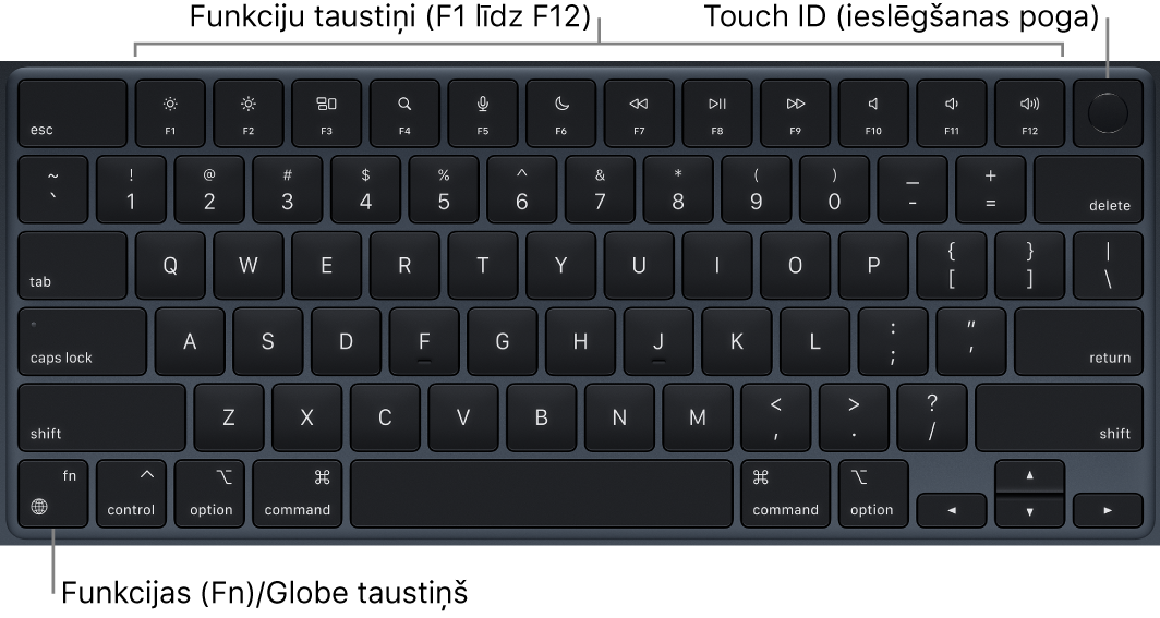 MacBook Air datora tastatūrā redzama funkciju taustiņu rinda, Touch ID (ieslēgšanas poga) augšējā malā un taustiņš Function (Fn)/Globe apakšējā kreisajā stūrī.