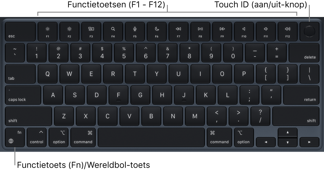 Het toetsenbord van de MacBook Air met een rij met functietoetsen en Touch ID (de aan/uit-knop) bovenaan en de Fn-functietoets/Wereldbol-toets in de linkerbenedenhoek.