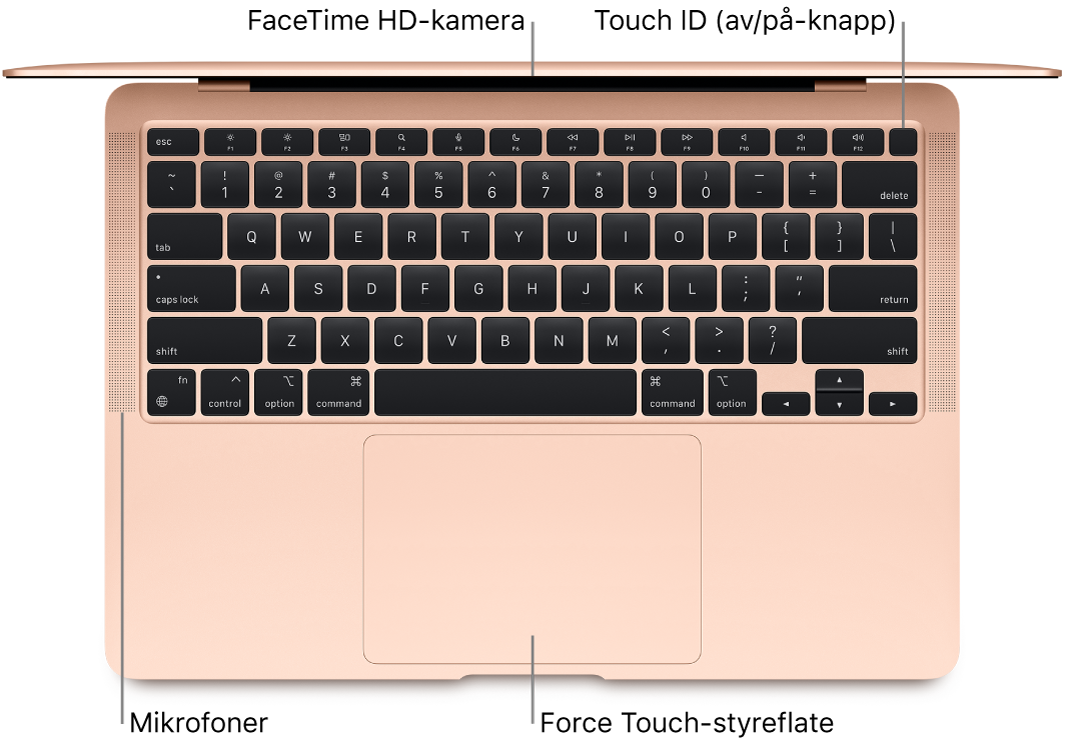En åpen MacBook Air vist ovenfra med bildeforklaringer for FaceTime HD-kameraet, Touch ID (av/på-knappen), mikrofonene og Force Touch-styreflaten.