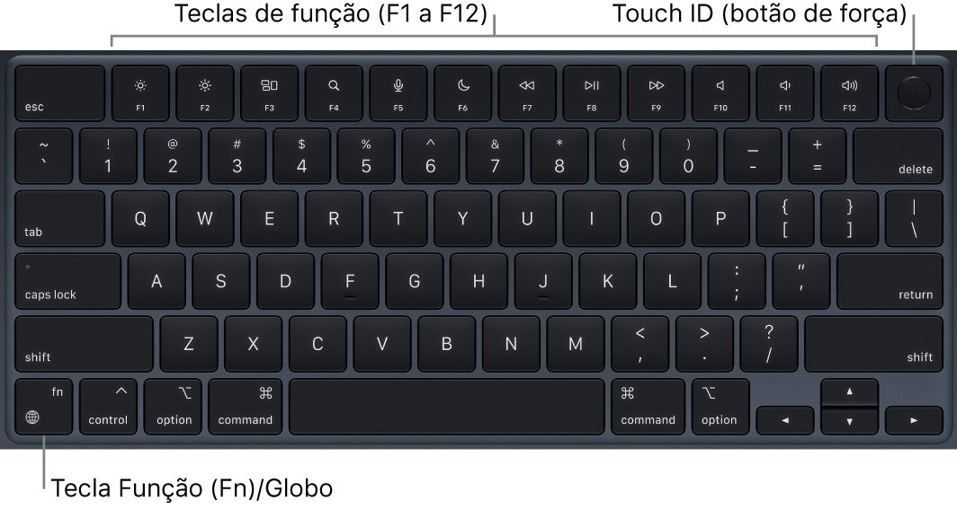 Teclado do MacBook Air mostrando a linha de teclas de função e o Touch ID (botão de força) ao longo da parte superior, e a tecla Função (Fn)/Globo no canto inferior esquerdo.