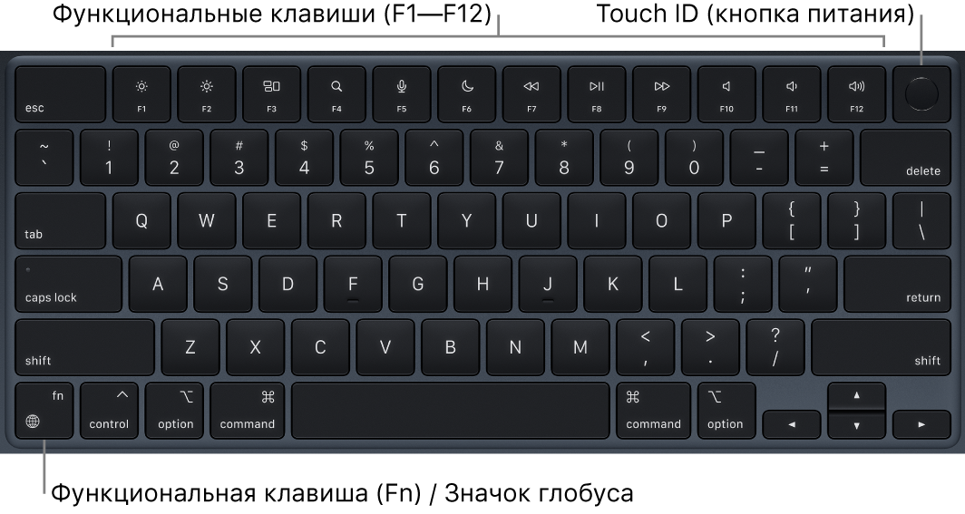 Клавиатура MacBook Air: показаны функциональные клавиши, Touch ID (кнопка питания) вверху и клавиша Function (Fn) / клавиша с изображением глобуса в левом нижнем углу.