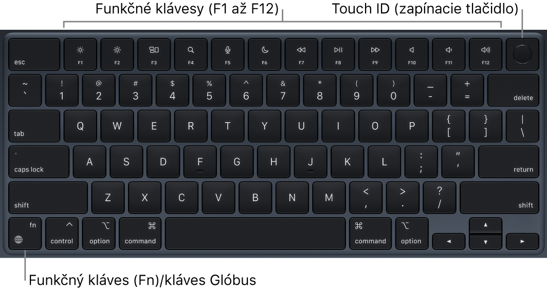 Klávesnica MacBooku Air s radom funkčných klávesov a Touch ID (zapínacím tlačidlom) vo vrchnej časti a klávesom Function (Fn)/klávesom so zemeguľou v ľavom dolnom rohu.
