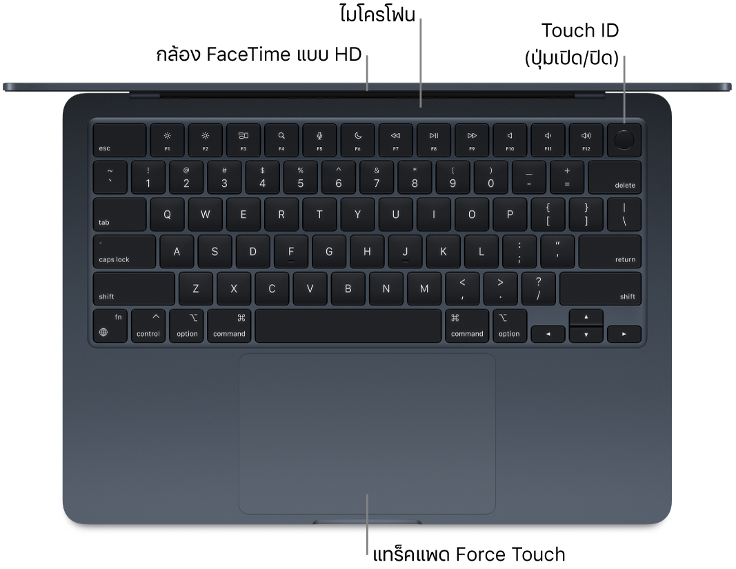 มุมมองด้านบนของ MacBook Air ที่เปิดอยู่ โดยมีตัวชี้บรรยายไปยังกล้อง FaceTime แบบ HD, ไมโครโฟน, Touch ID (ปุ่มเปิด/ปิด) และแทร็คแพด Force Touch