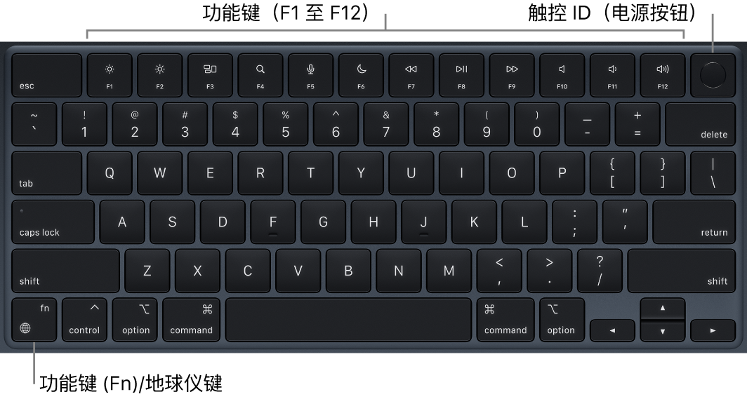 显示一排功能键的 MacBook Air 键盘，触控 ID（电源按钮）位于顶部，功能键 (Fn)/地球仪键位于左下角。