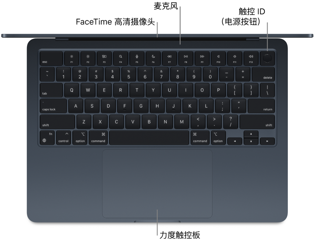 已开机的 MacBook Air 俯视图，标注了 FaceTime 高清摄像头、麦克风、触控 ID（电源按钮）和力度触控板。