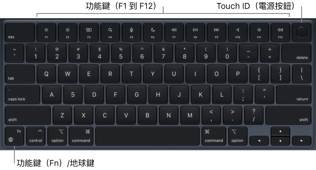 MacBook Air 鍵盤，橫跨最上方顯示一列功能鍵和 Touch ID（電源按鈕），以及左下角的功能（Fn）/地球鍵。