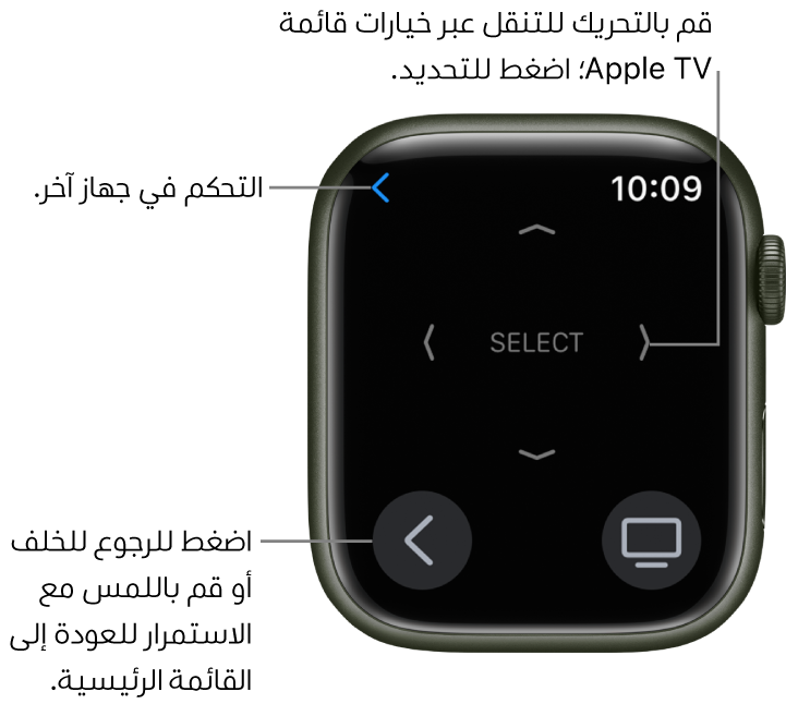 شاشة عرض Apple Watch أثناء استخدامها كجهاز تحكم. زر القائمة في أسفل اليمين وزر التلفاز في أسفل اليسار. يوجد الزر رجوع في أعلى اليسار.