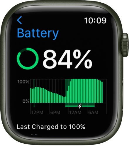 Apple Watchin Akku-asetuksissa näkyy 84 prosentin lataus. Kaaviossa näkyy akun käyttö tietyltä ajalta.