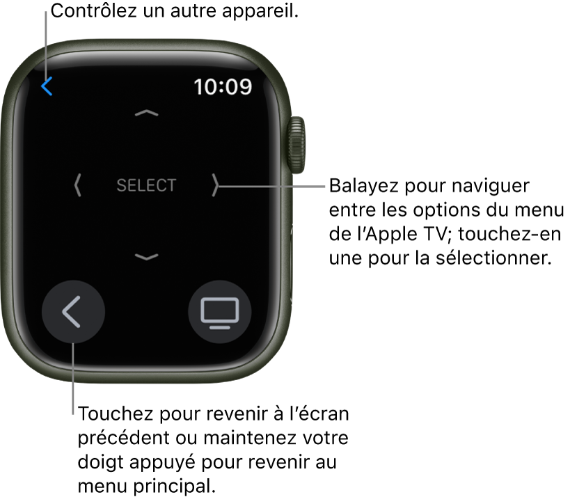 L’écran de l’Apple Watch lorsque cette dernière sert de télécommande. Le bouton Menu se trouve en bas à gauche et le bouton TV en haut à droite. Le bouton Retour se situe en haut à gauche.