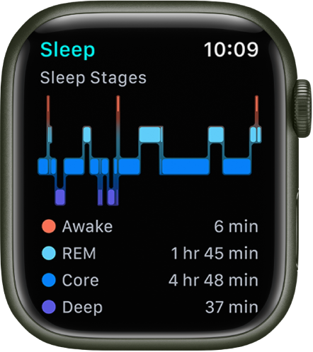 Aplikacija Spavanje s prikazom procijenjenog vremena provedenog budnim i fazama REM, Osnovni san i Duboki san.